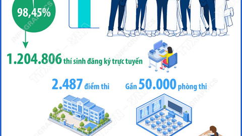 Đẩy mạnh tuyên truyền Kỳ thi tốt nghiệp THPT năm 2026